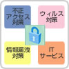 高可用性システムイメージ